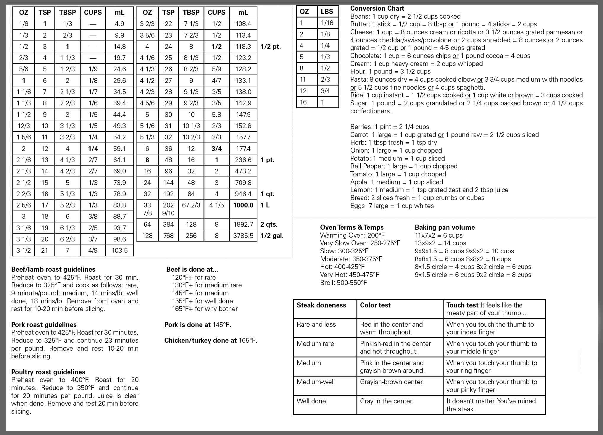 conversion-chart1.jpg